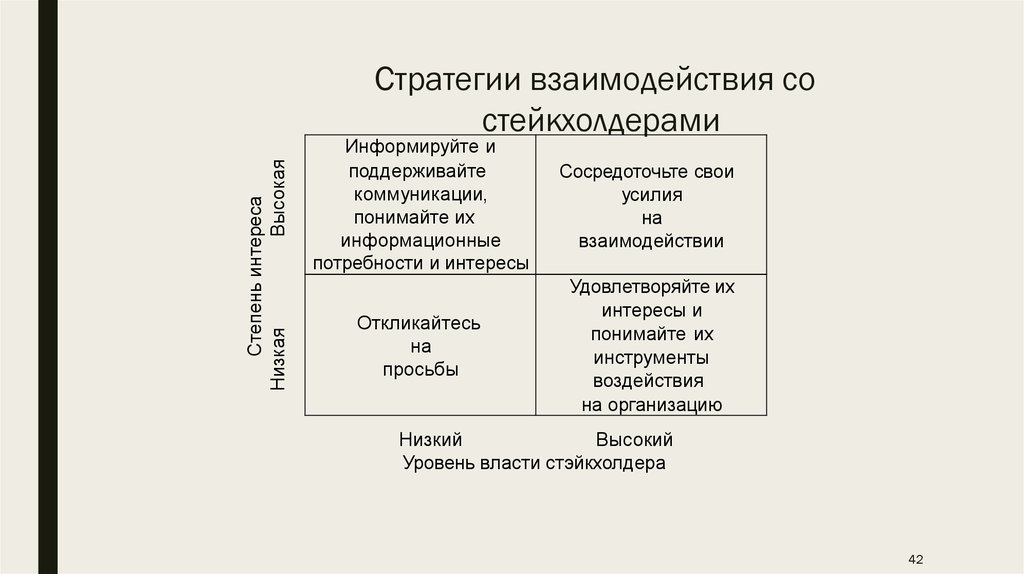 Анализ заинтересованных сторон проекта предполагает