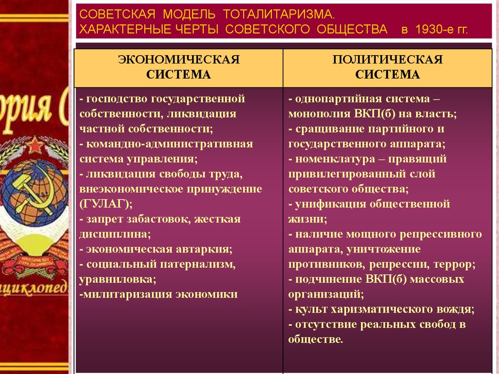 Политическая система ссср. Советская модель тоталитаризма. Политическая система советского общества. Характерные черты советского общества 1930-х гг таблица. Советская модель общества.