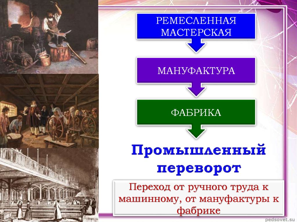 Отличие мануфактуры. Переворот от ручного труда к машинному. Переход от ручного труда к машинному от мануфактуры к фабрике это. Промышленный переворот. От мануфактуры к фабрике. От мануфактуры к фабрике.