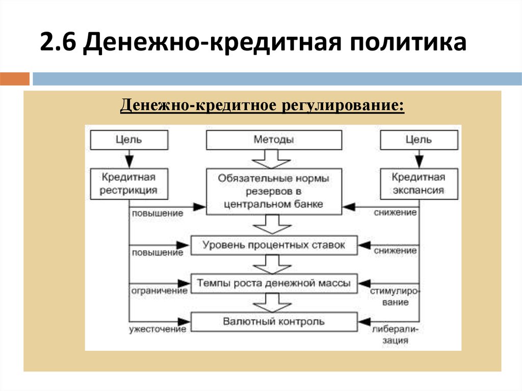 Система бумажно денежного обращения