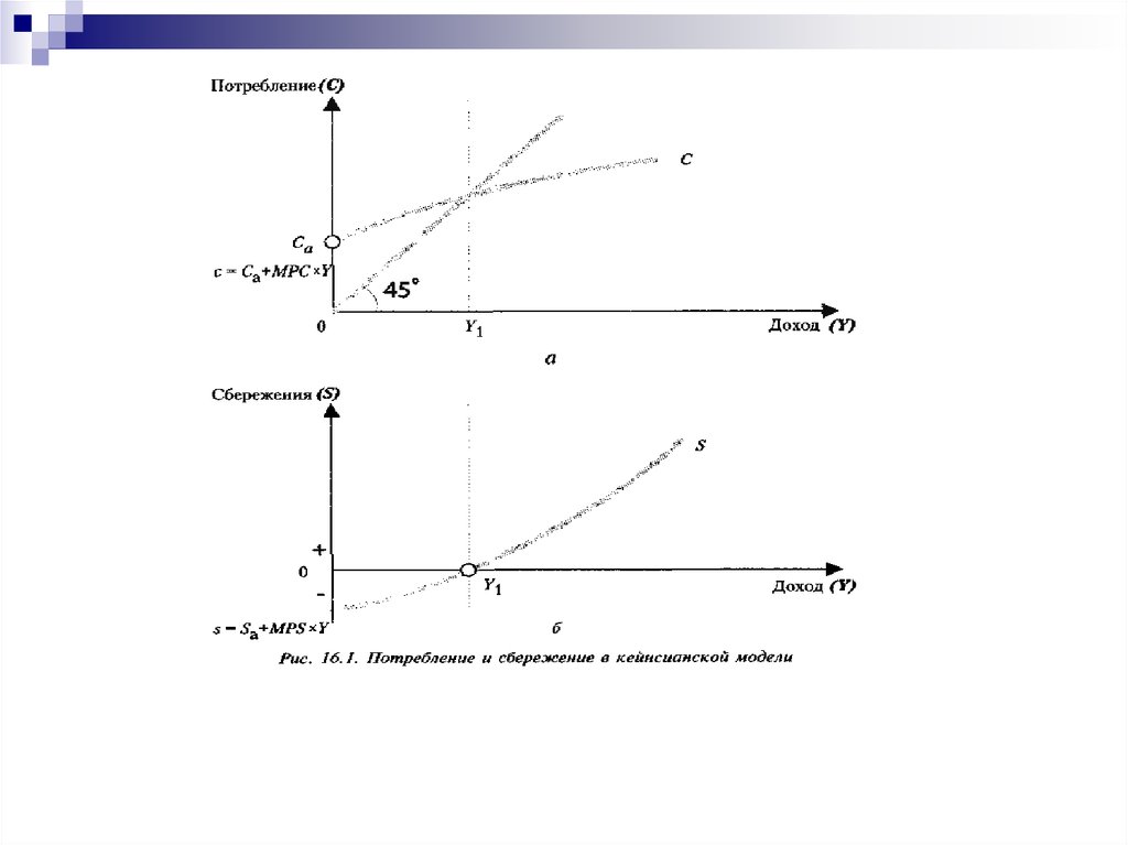 4 потребление и сбережение. Потребление и сбережение. Инвестиции и сбережения презентация. Потребление и сбережение картинки. Потребление и сбережение в кейнсианской модели.