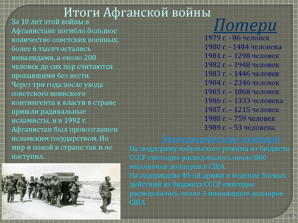 Афган кратко. Численность советских войск в Афганистане 1979-1989.