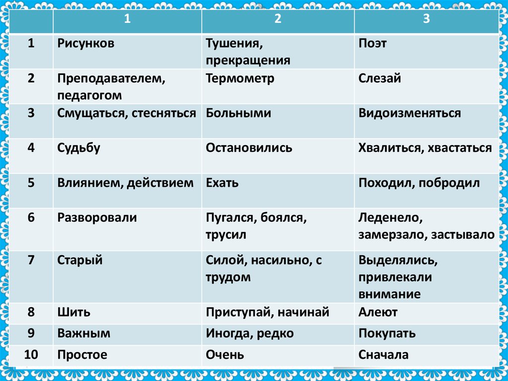 Трусить страшиться бояться расположить по степени усиления. Смущаться синоним. Синоним к слову трусить. Синоним к слову смутился. Трусить синоним нейтральный.