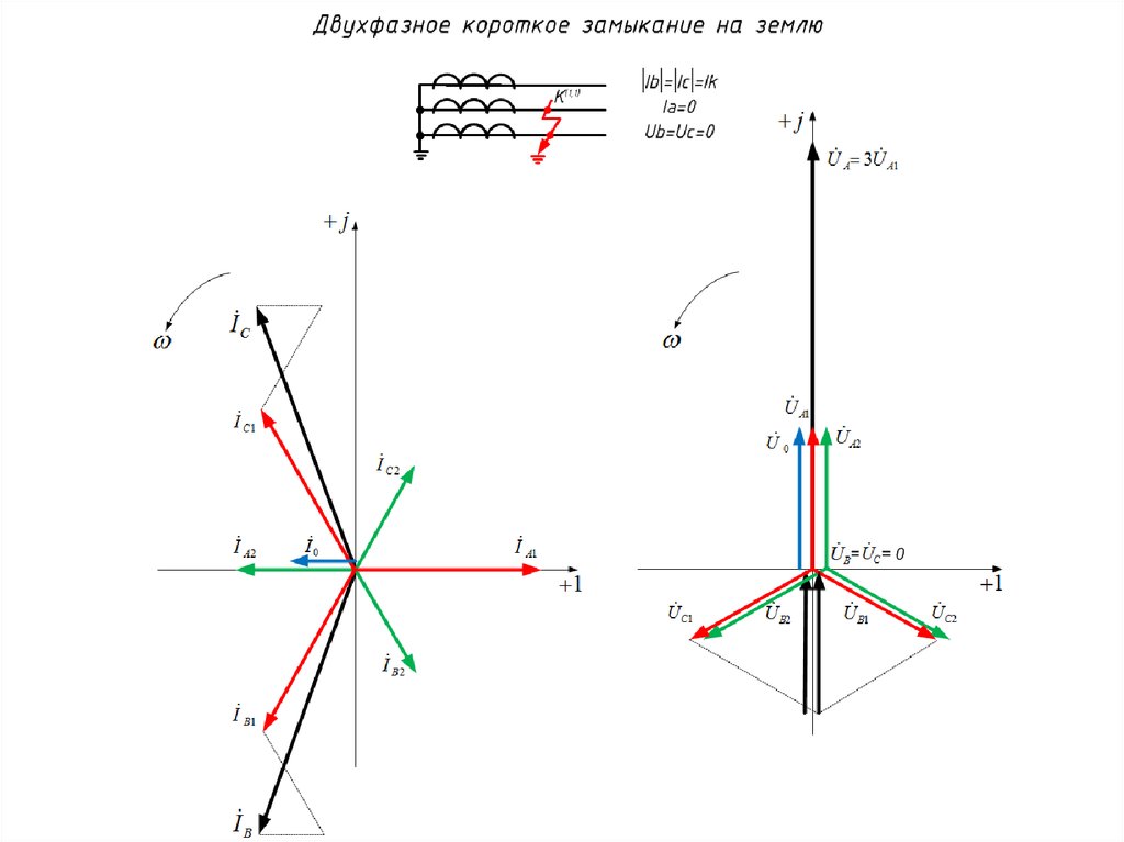 Замыкание на землю. Двухфазное короткое замыкание Векторная диаграмма. Векторные диаграммы токов короткого замыкания. Векторная диаграмма напряжений при двух фаззно кз. Векторная диаграмма релейной защиты.