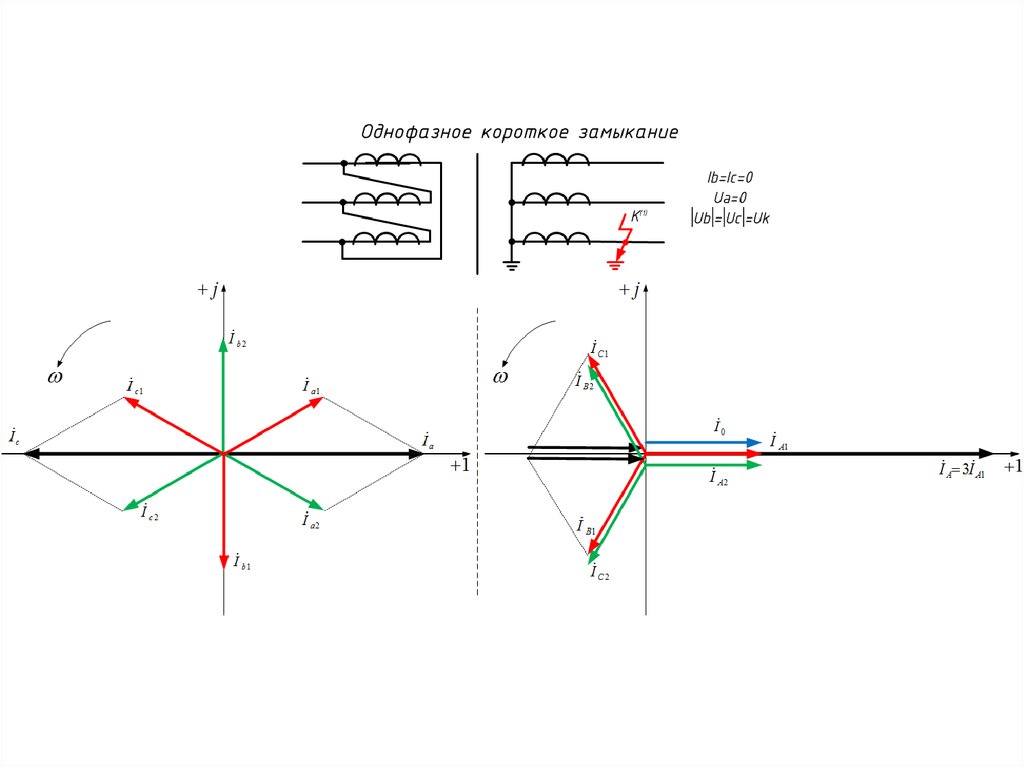 Векторная диаграмма частоты. Векторная диаграмма релейной защиты. Векторная диаграмма короткого замыкания. Однофазное короткое замыкание на землю Векторная диаграмма. ОЗЗ релейная защита диаграмма.
