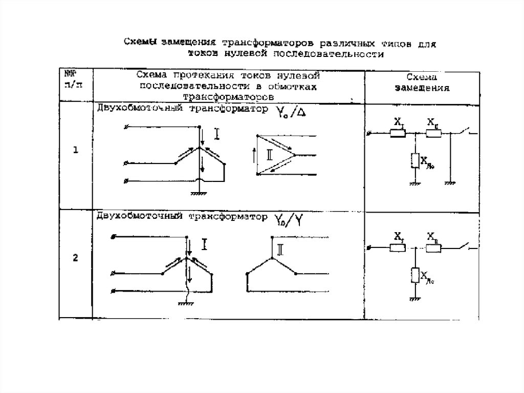 Схемы замещения нулевой последовательности трансформаторов