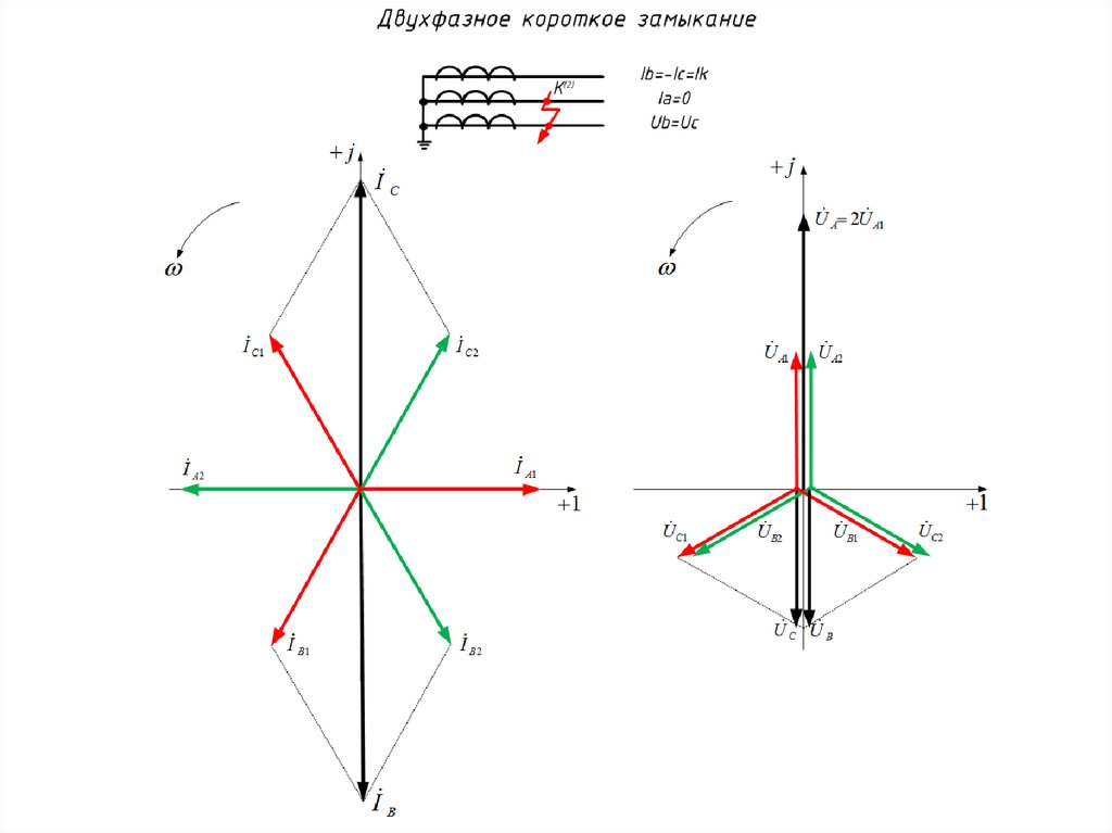Двухфазное замыкание на землю векторная диаграмма