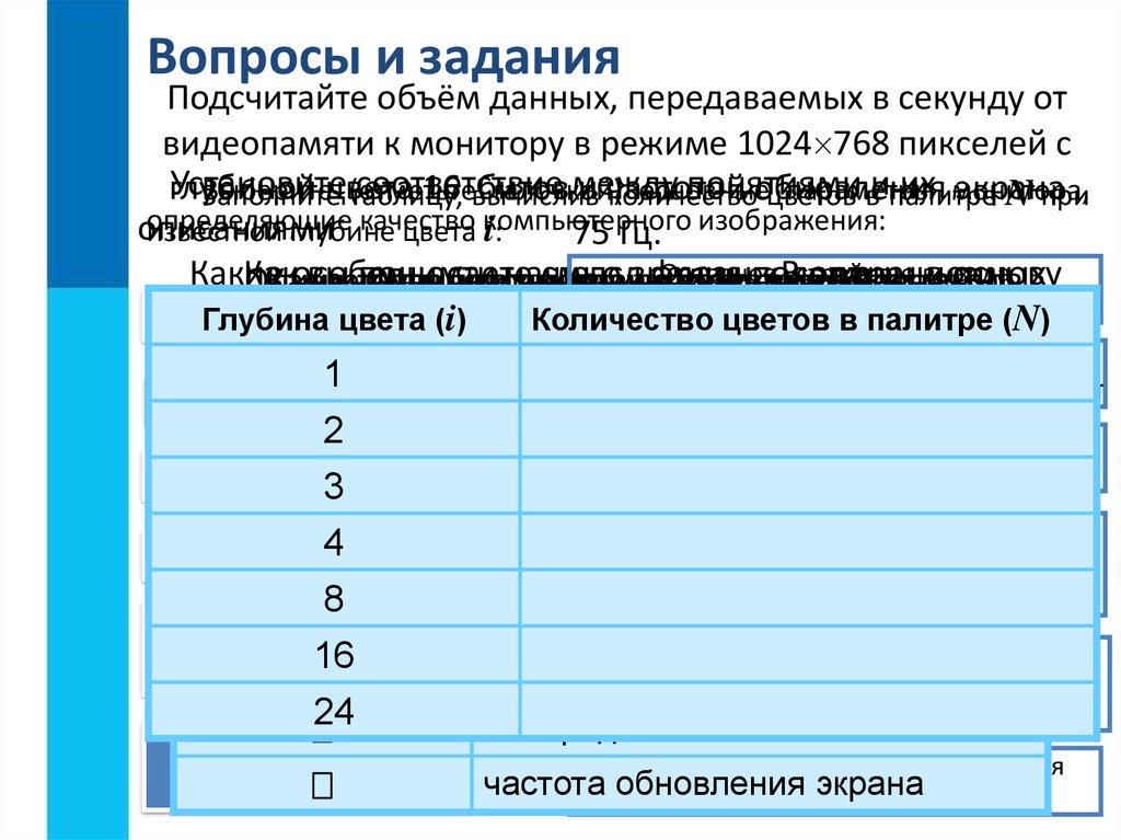 Как представляется графическая информация на экране монитора