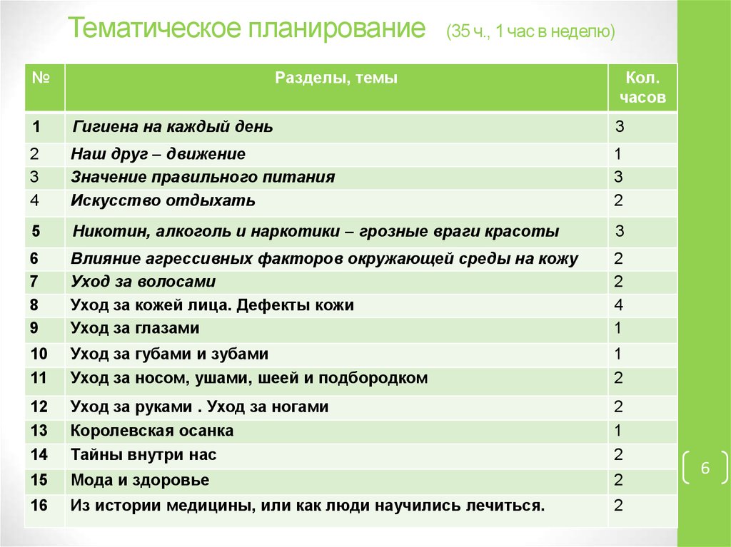 Тематическое планирование (35 ч., 1 час в неделю)