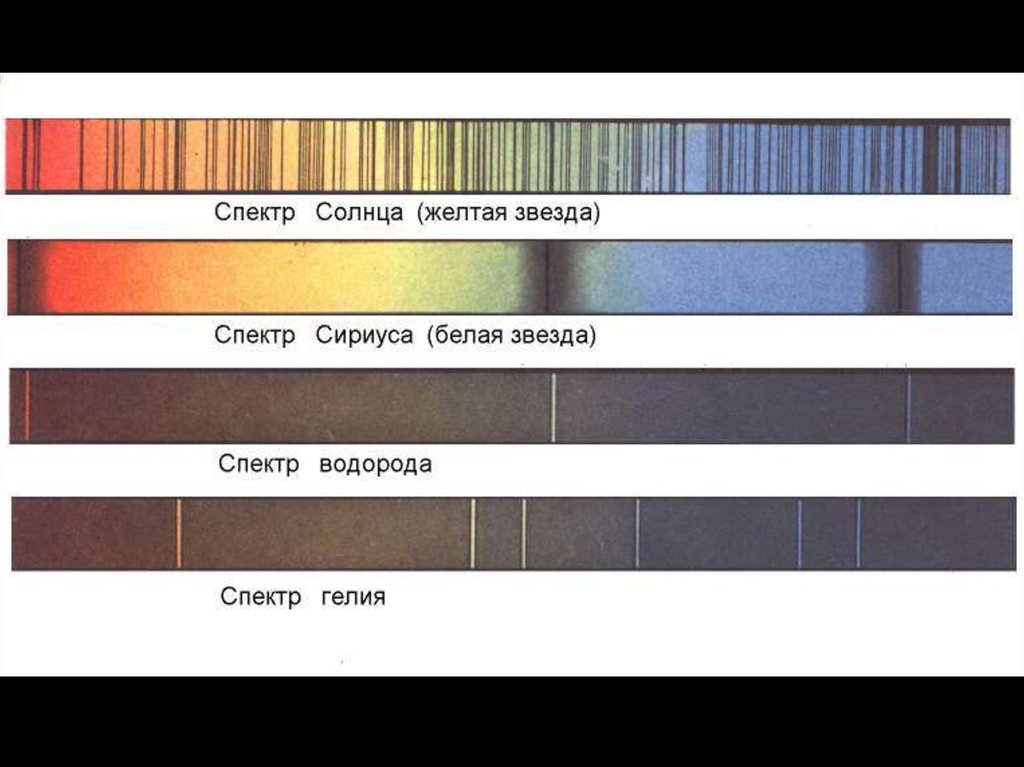 Различия спектров звезд. Спектр звезды Сириус. Спектральные типы звезд. Спектры звезд различных спектральных классов. Спектр излучения звезд.