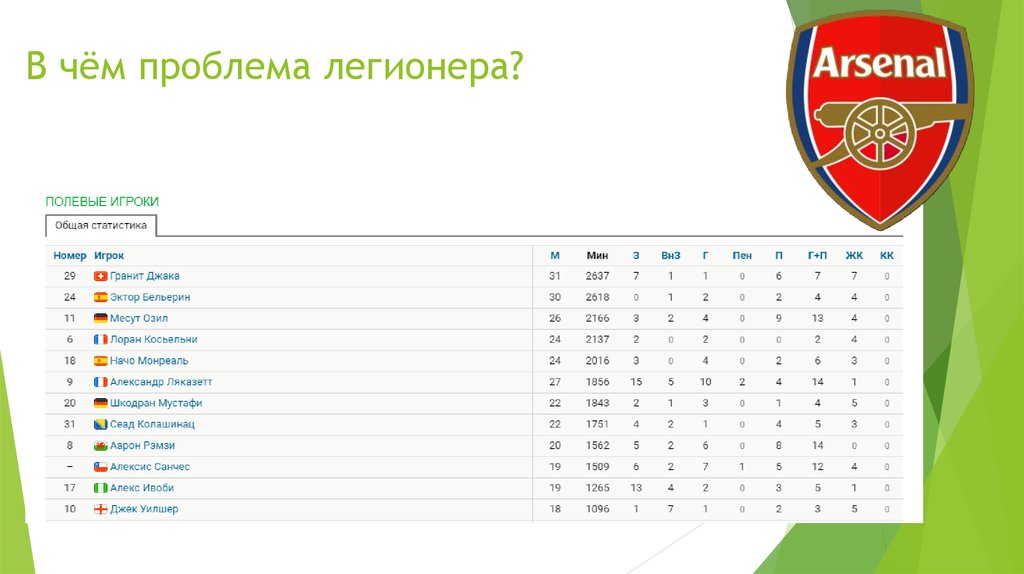 В чём проблема легионера?