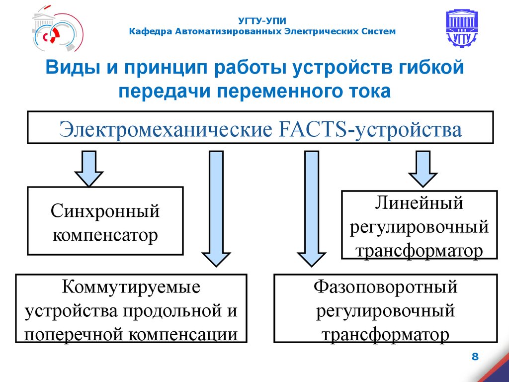 Гибкие электропередачи - презентация онлайн