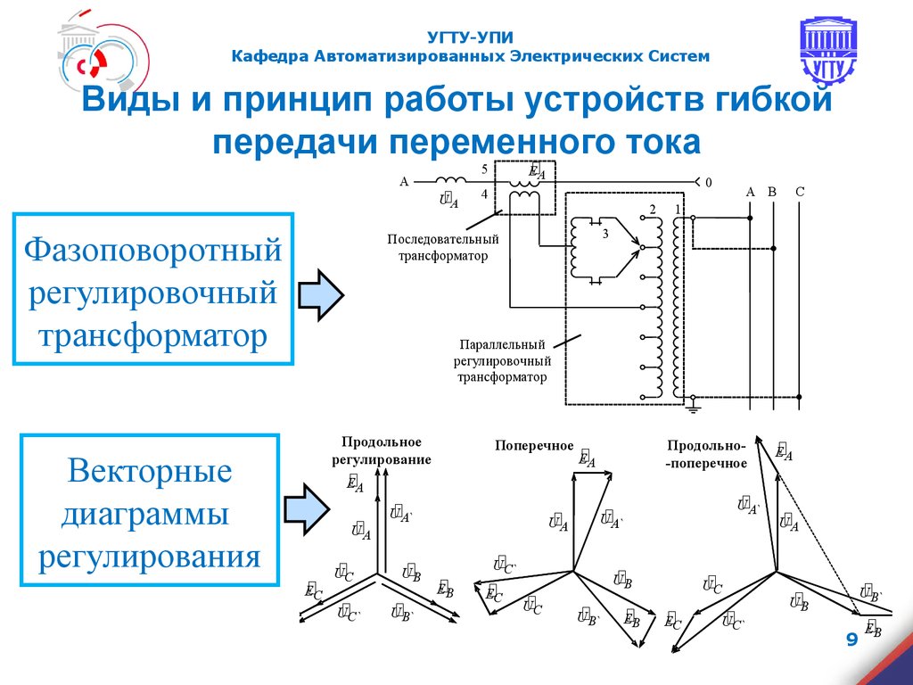 Гибкие электропередачи - презентация онлайн