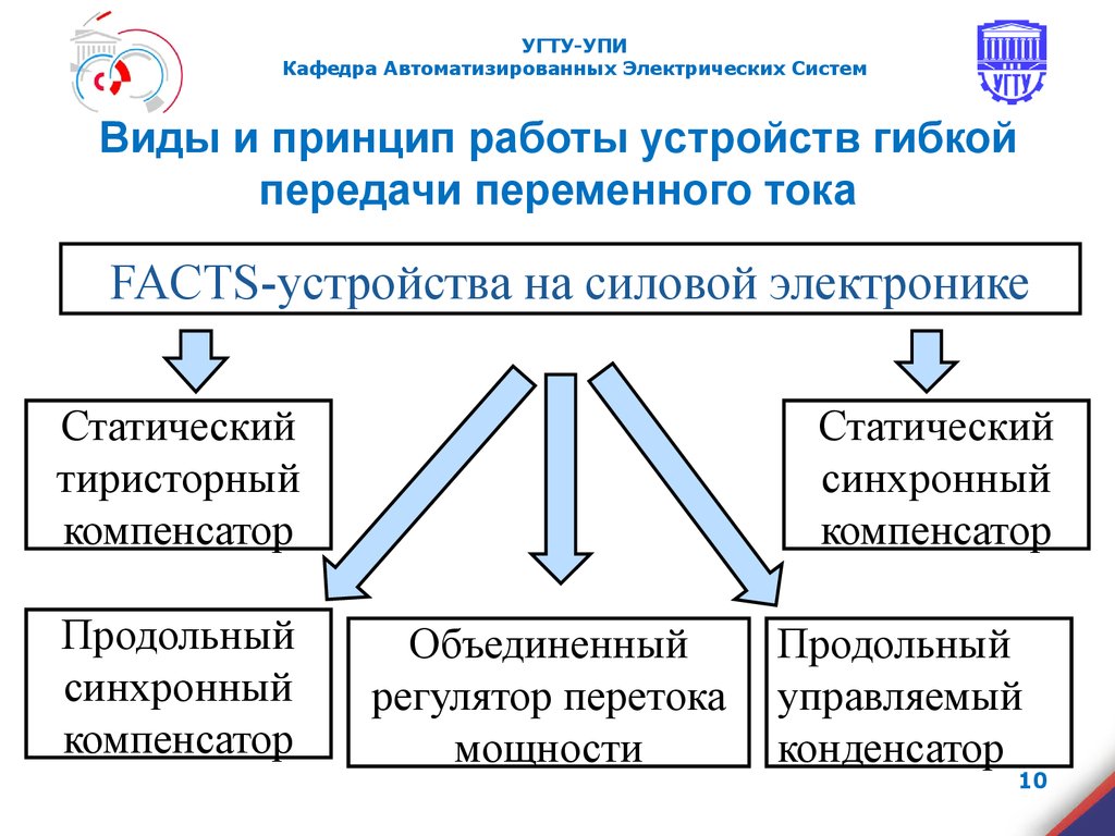 Гибкие электропередачи - презентация онлайн