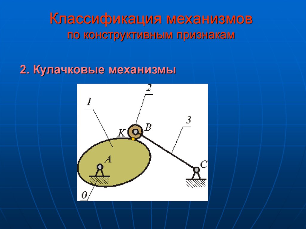 Классификация механизмов. Кулачковые механизмы классификация. Классификация механизмов по конструктивным признакам. Кулачковые механизмы презентация. Классификация кулачковых механизмов.