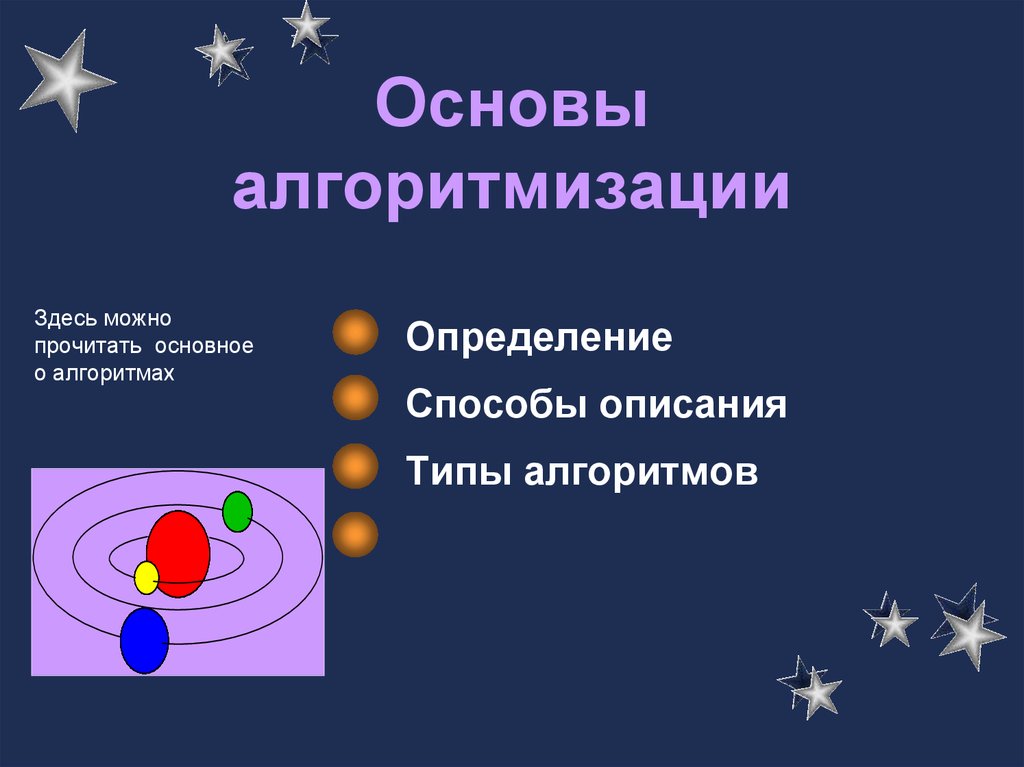 Презентация основы алгоритмизации