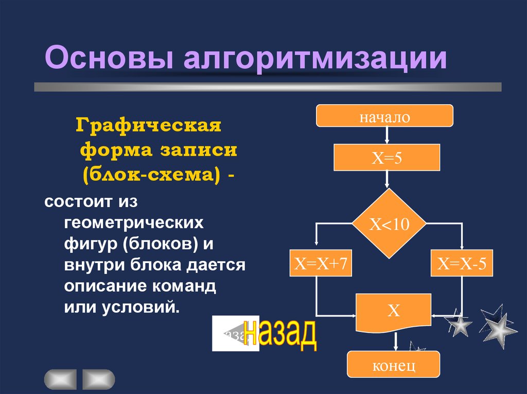 Проект на тему алгоритмизация и программирование