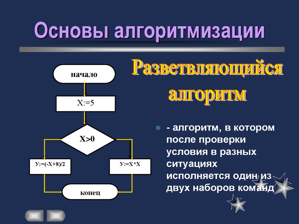 Алгоритмы управления 9 класс презентация босова