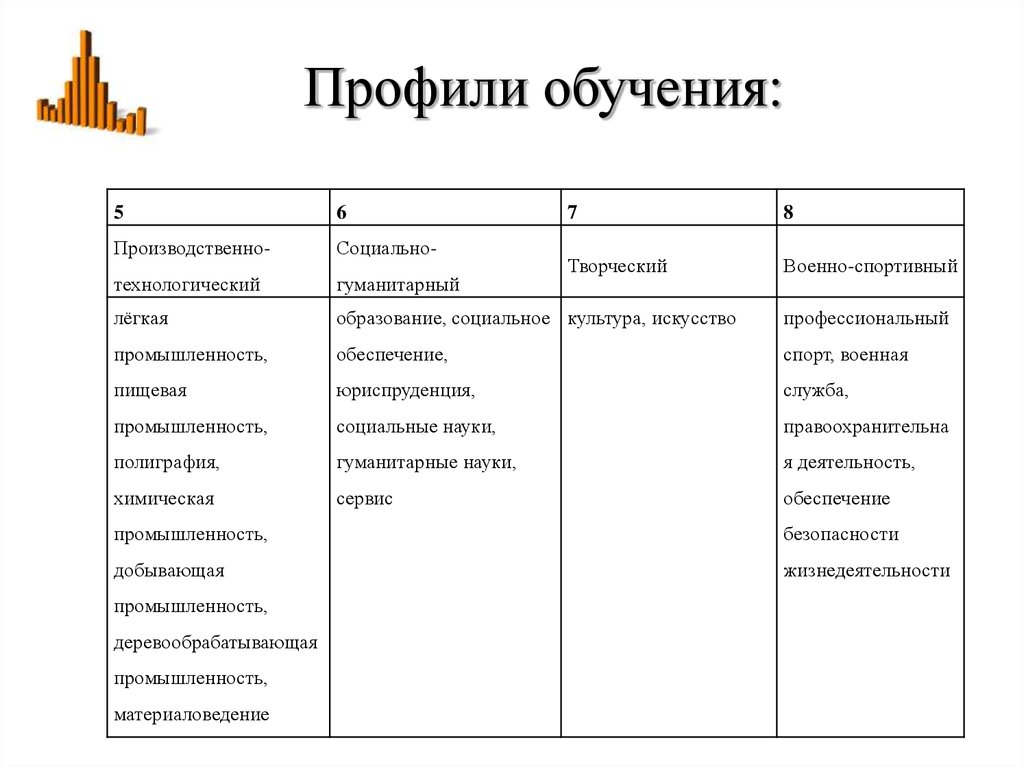 Система профильного обучения права обязанности и возможности 8 класс технология презентация