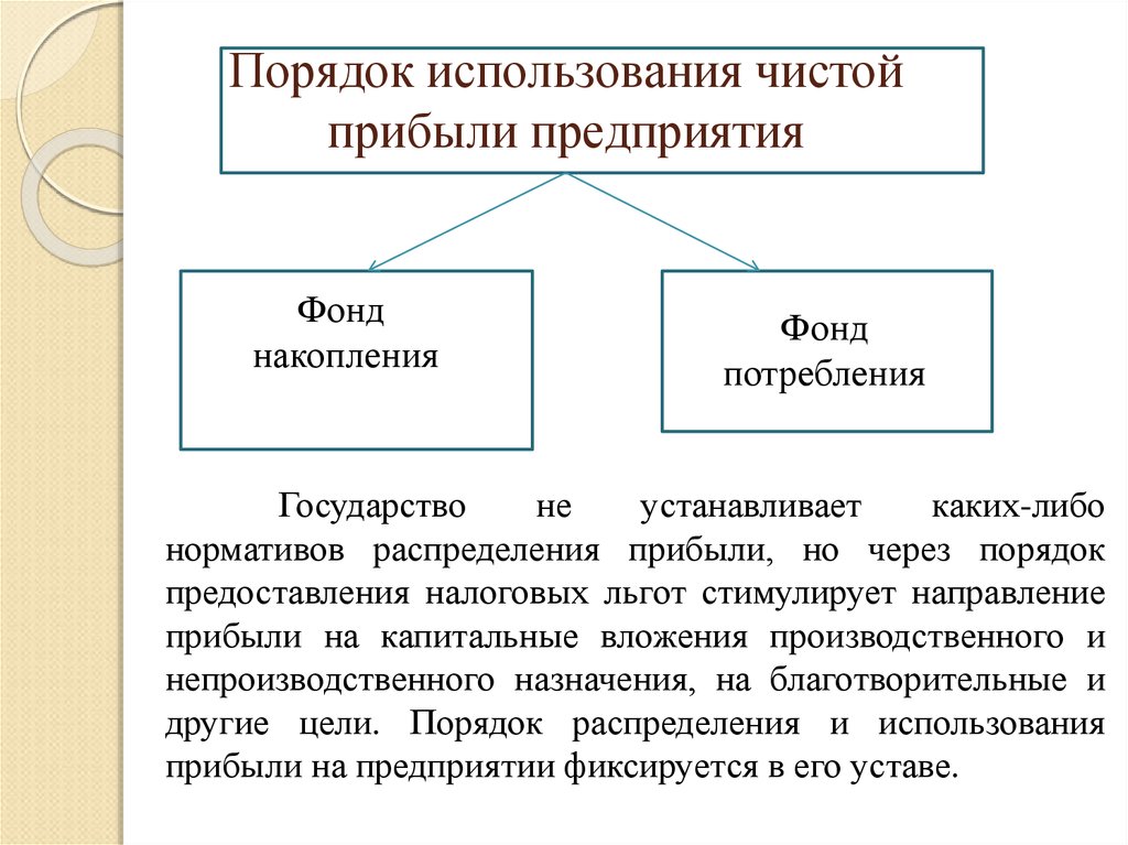 Прибыл предприятия