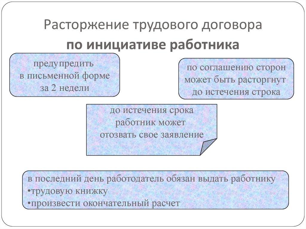 Работодатель имеет право расторгнуть трудовой договор