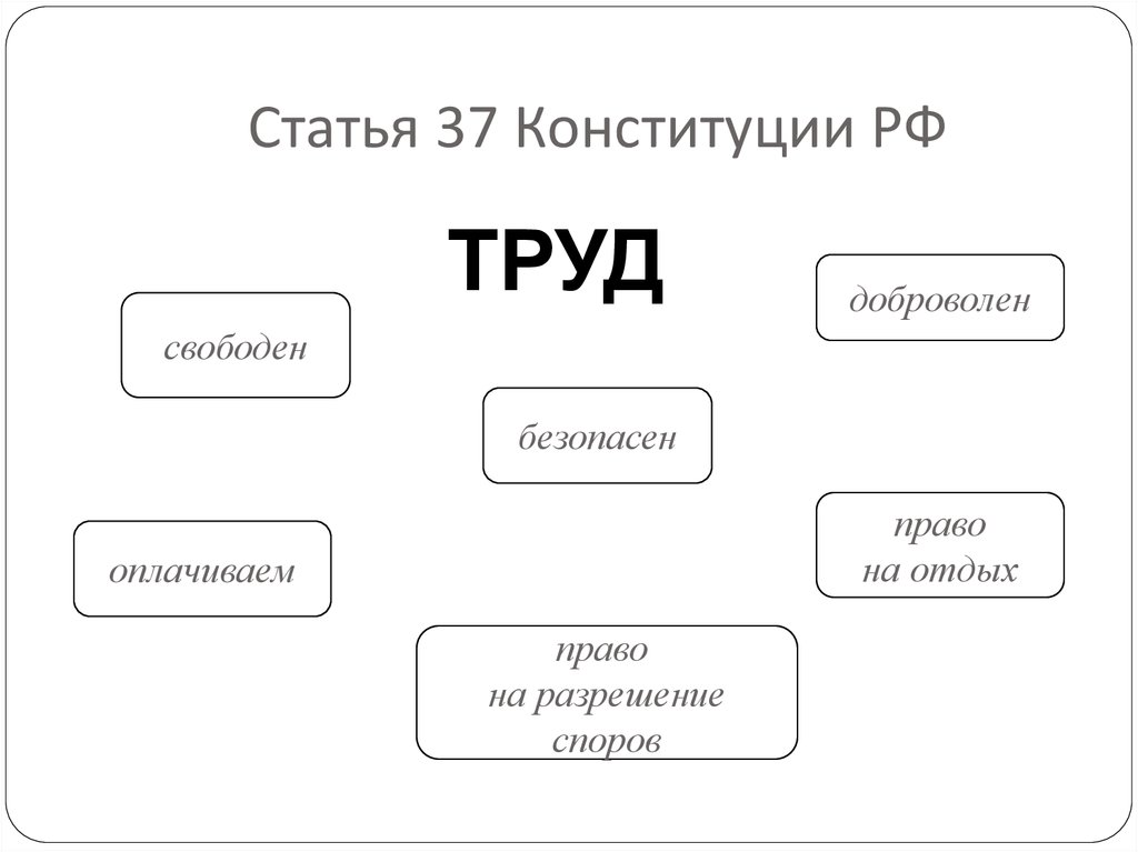 Статья 37 пункт 5. Статья 37.