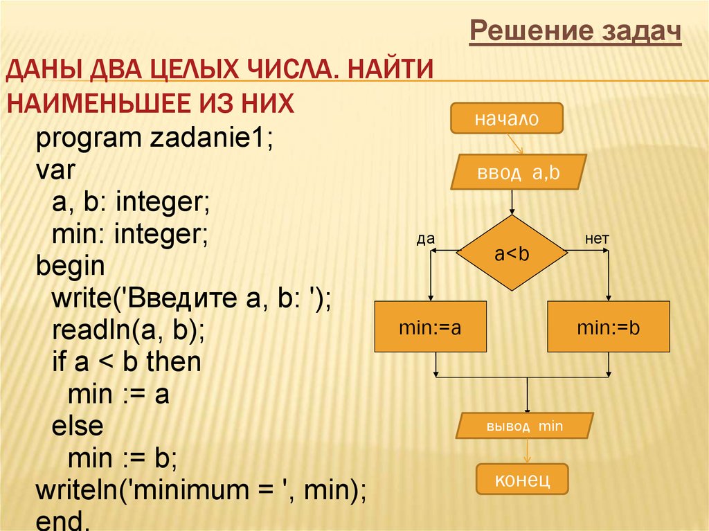 А оне программа. Ветвящийся список. Найти наименьшее из двух чисел z y ветвящийся процесс.