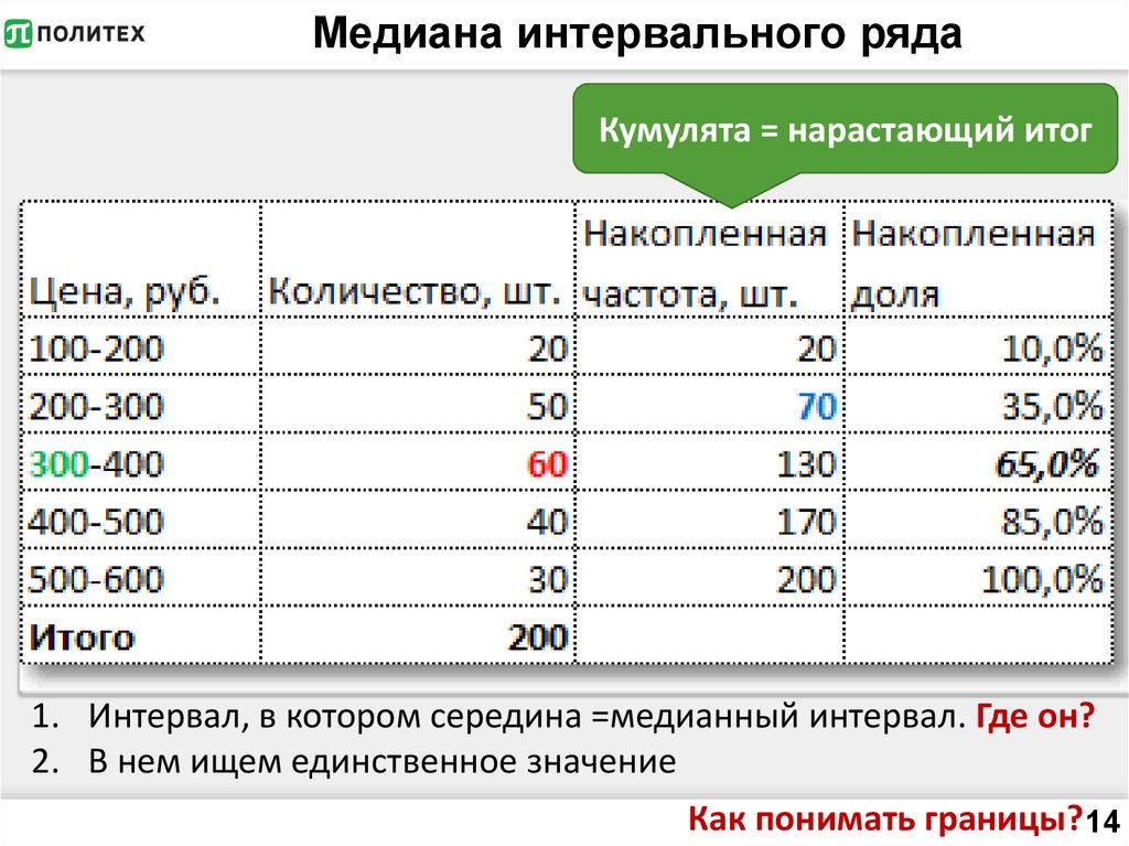 Найдите медиану численности