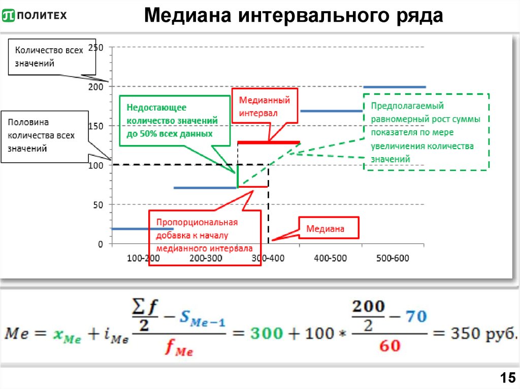 Количество половина. Как найти медианный интервал в статистике. Медиана интервального ряда. Расчет Медианы в интервальном ряду. Медиана в статистике интервальный ряд.