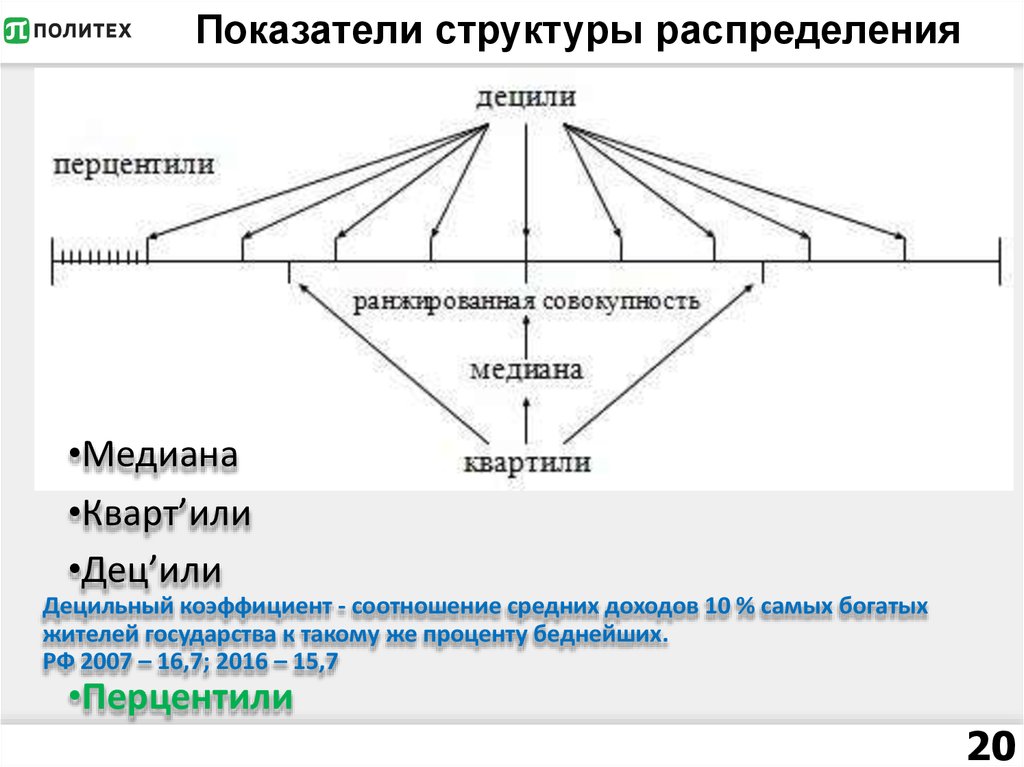 Дециль это. Квартили децили. Квартили и процентили. Квартиль Дециль перцентиль. Медиана, квартили, децили, процентили.