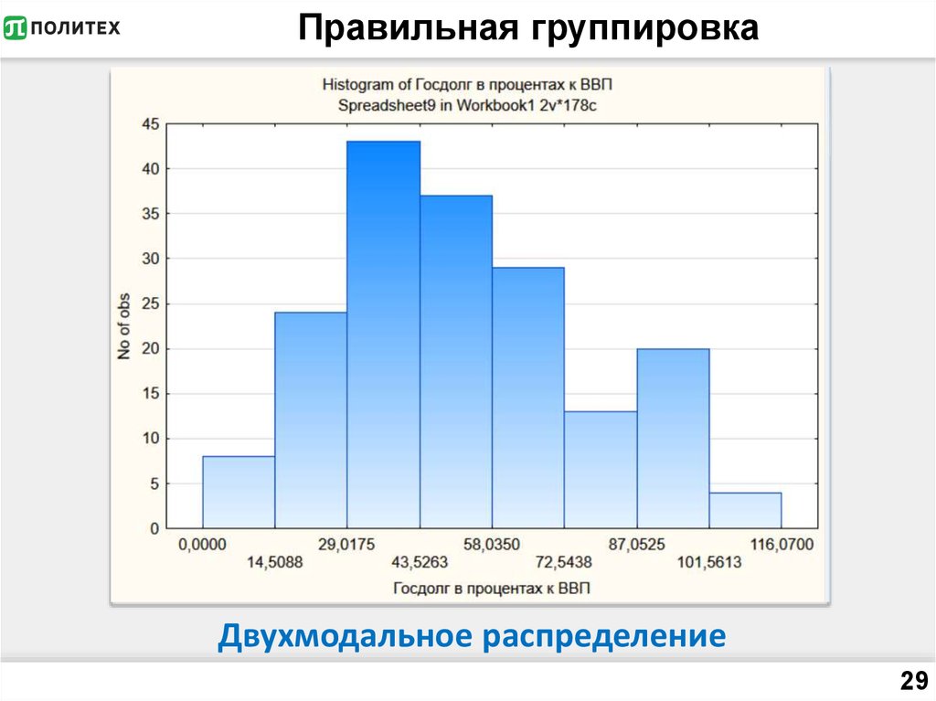 Группировка данных и гистограммы конспект 7 класс. Гистограмма с группировкой. Нормированная гистограмма с группировкой. Двухмодальное распределение. Гистограмма с группировкой в excel.