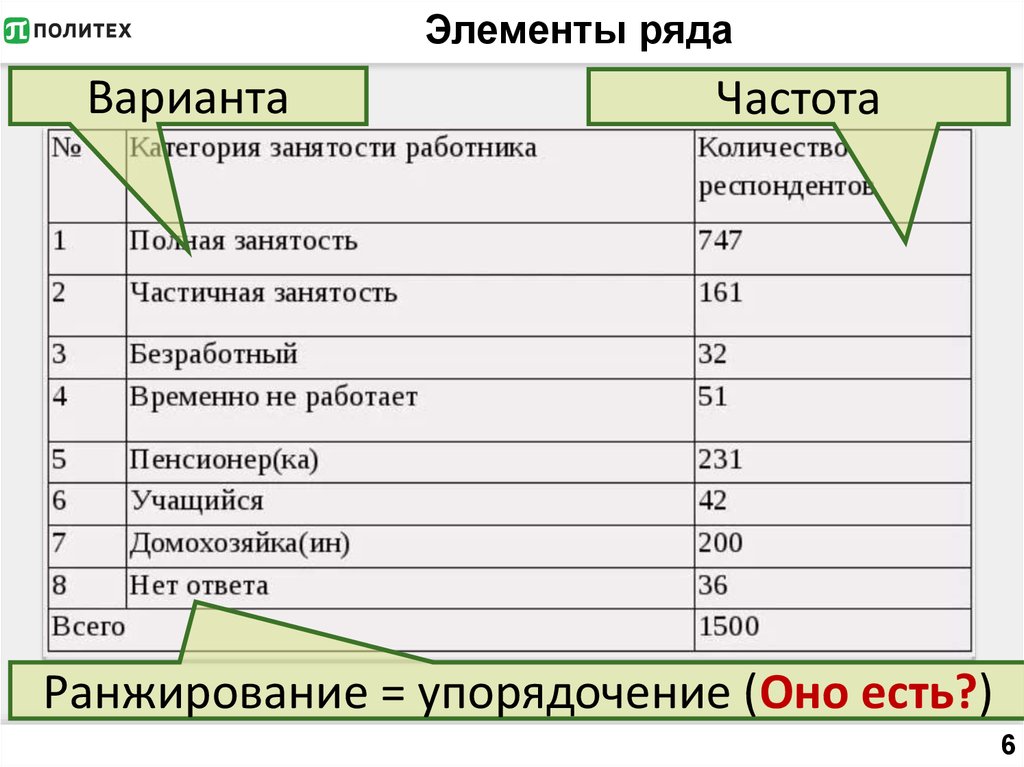 Основные элементы ряда