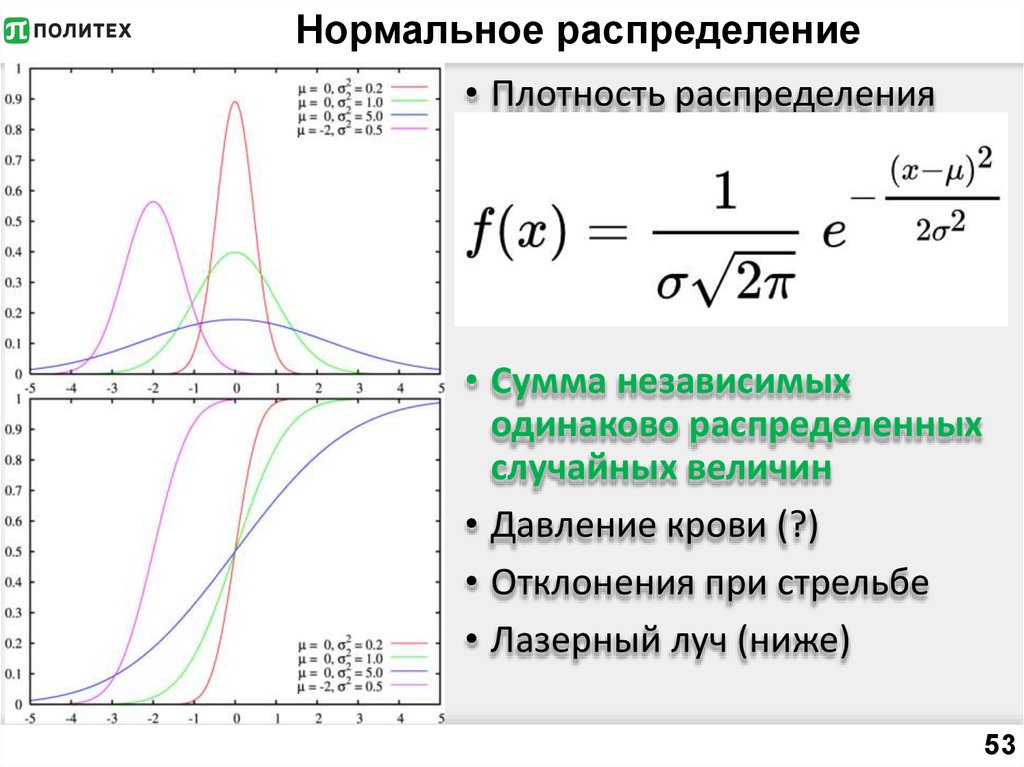 Нормальное распределение