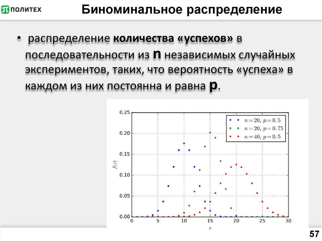 Биноминальное распределение