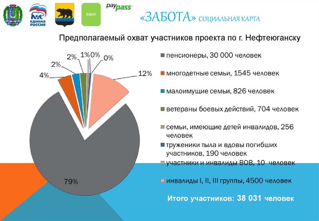 Пенза карта забота какие скидки социальная