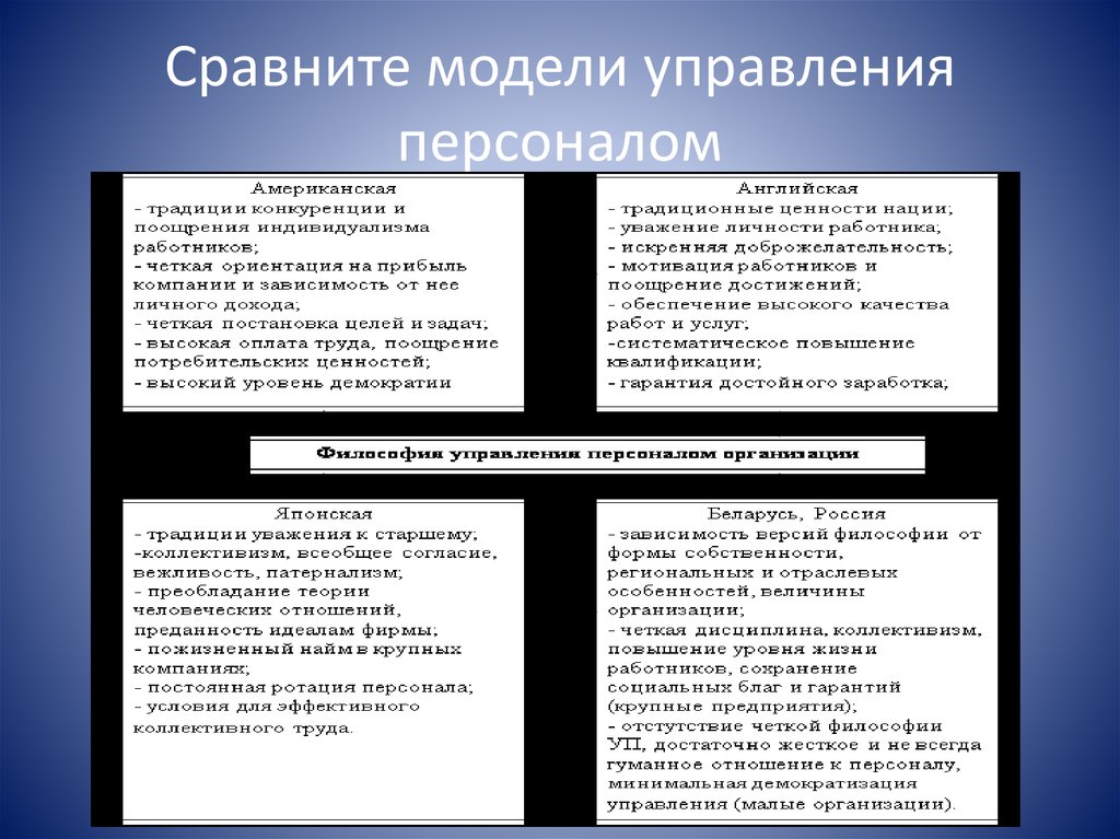 Управление человеческими ресурсами презентация