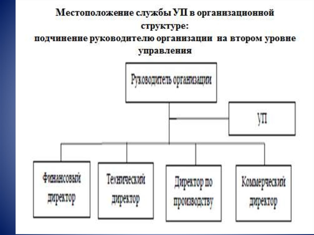 Организационное строение адвокатуры презентация