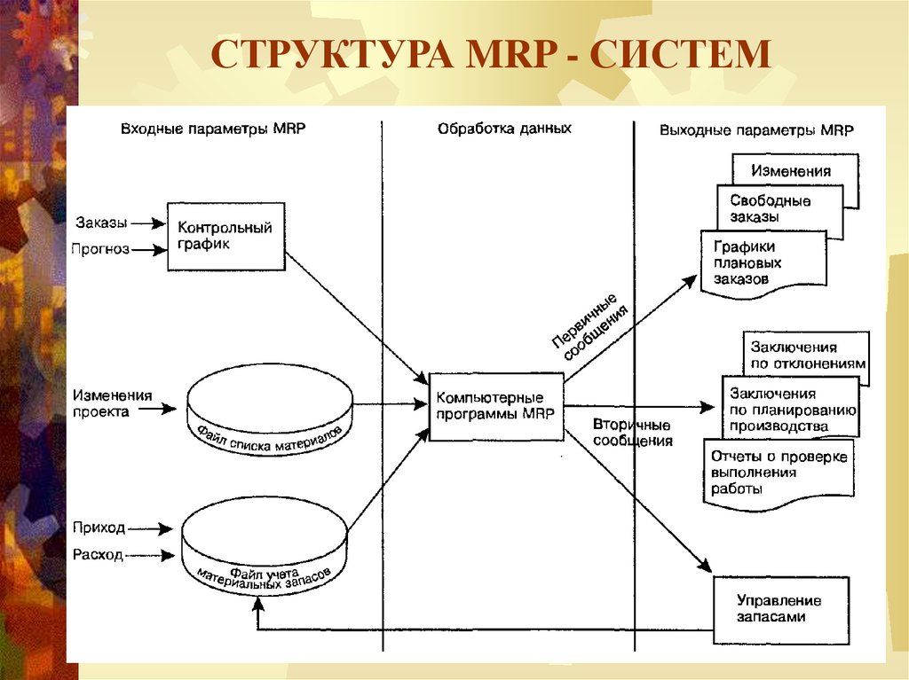 Структурная схема mrp