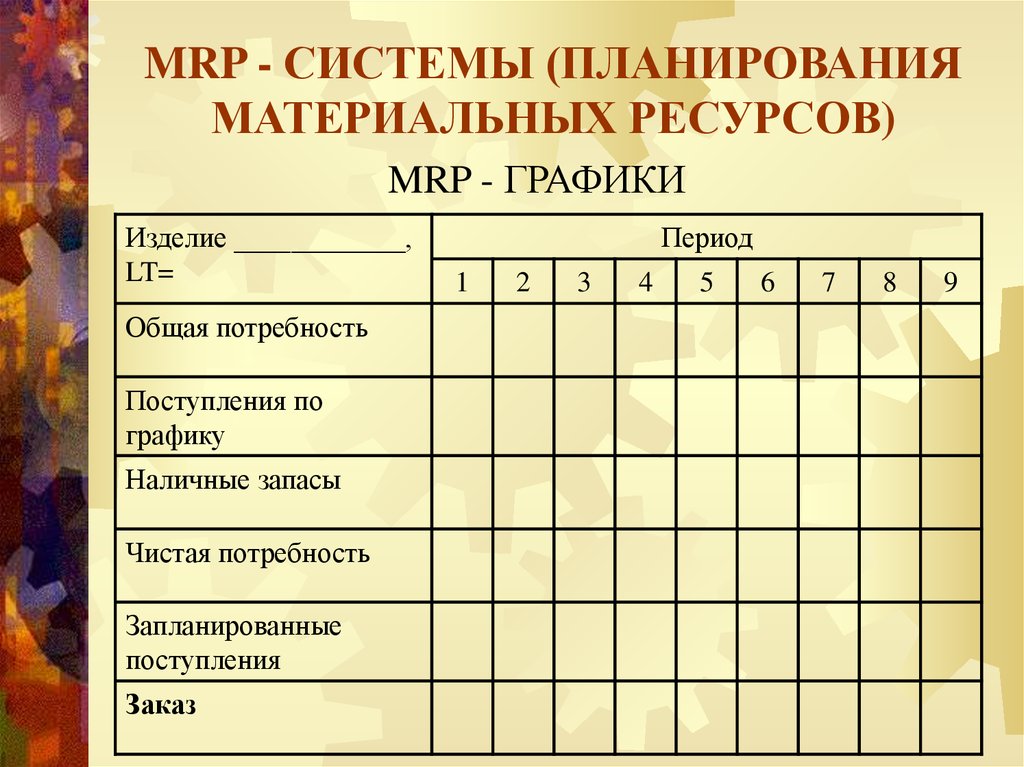 Планирование материальных ресурсов. Mrp планирование. Планирование материальных потребностей Mrp. Mrp таблица планирование материальных.