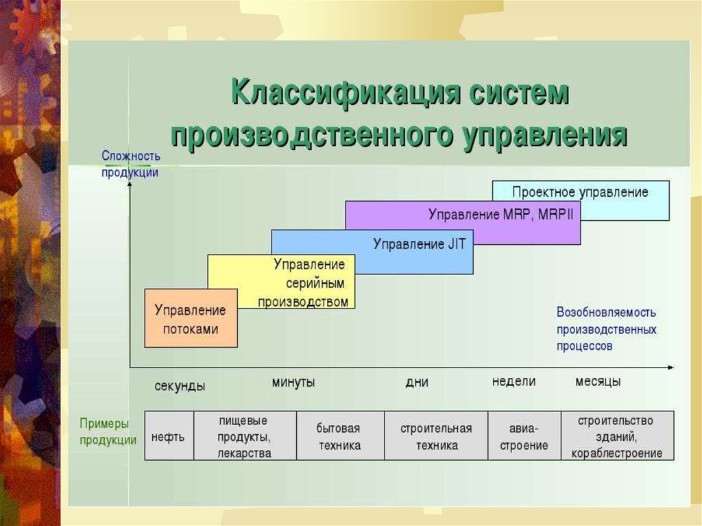 Потребности производства