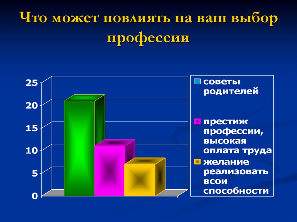 Сайт ваш выбор. Что повлияло на ваш выбор профессии. Что может повлиять на выбор. Что повлияло на выбор. Что повлияло на выбор вашей будущей профессии.