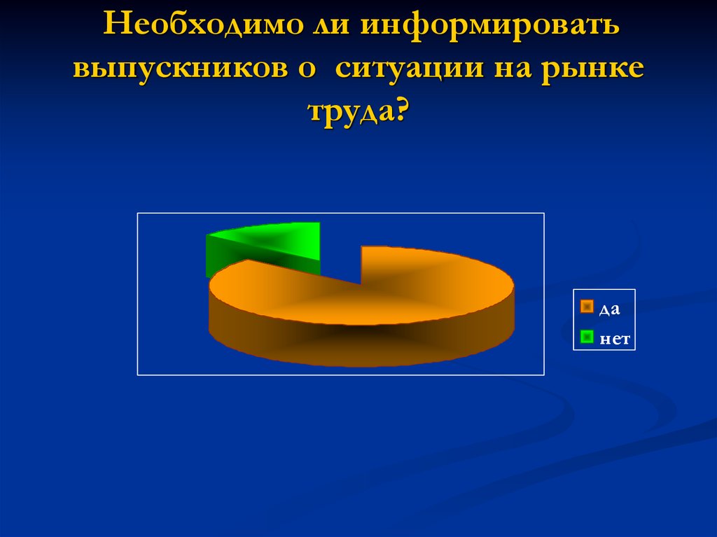 Информировать о ситуации