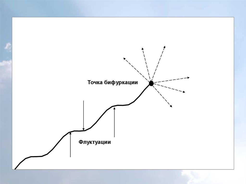 Точка бифуркации картинки