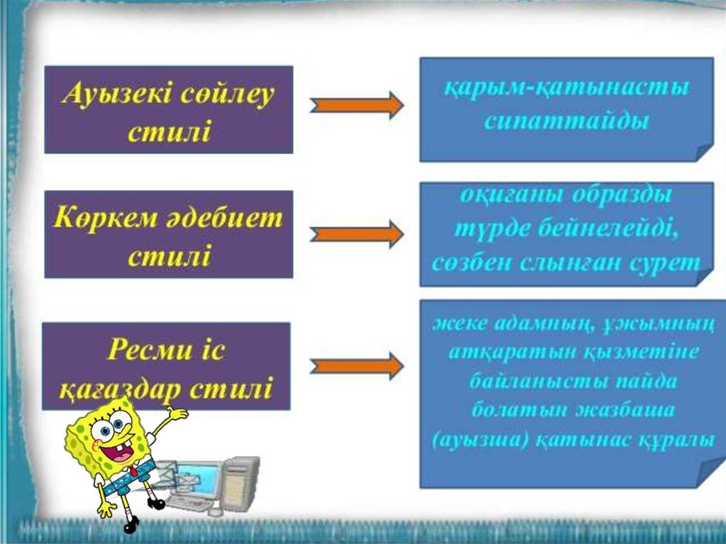 Ресми стиль. Көркем әдебиет стилі презентация. Сөйлеу мәдениеті презентация. Ғылыми стиль. Стиль түрлері.