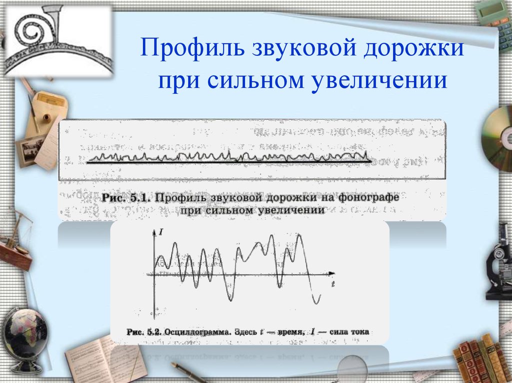 Увеличит силен. Профиль звуковой дорожки. Профиль звуковой дорожки на фонографе при сильном увеличении. Профиль звуковой дорожки на фонографе это. Вес звуковой дорожки.