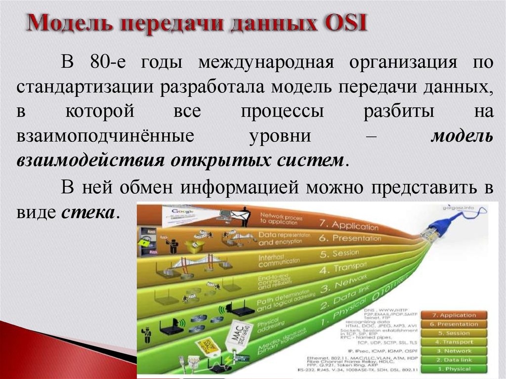 Модель передачи данных OSI