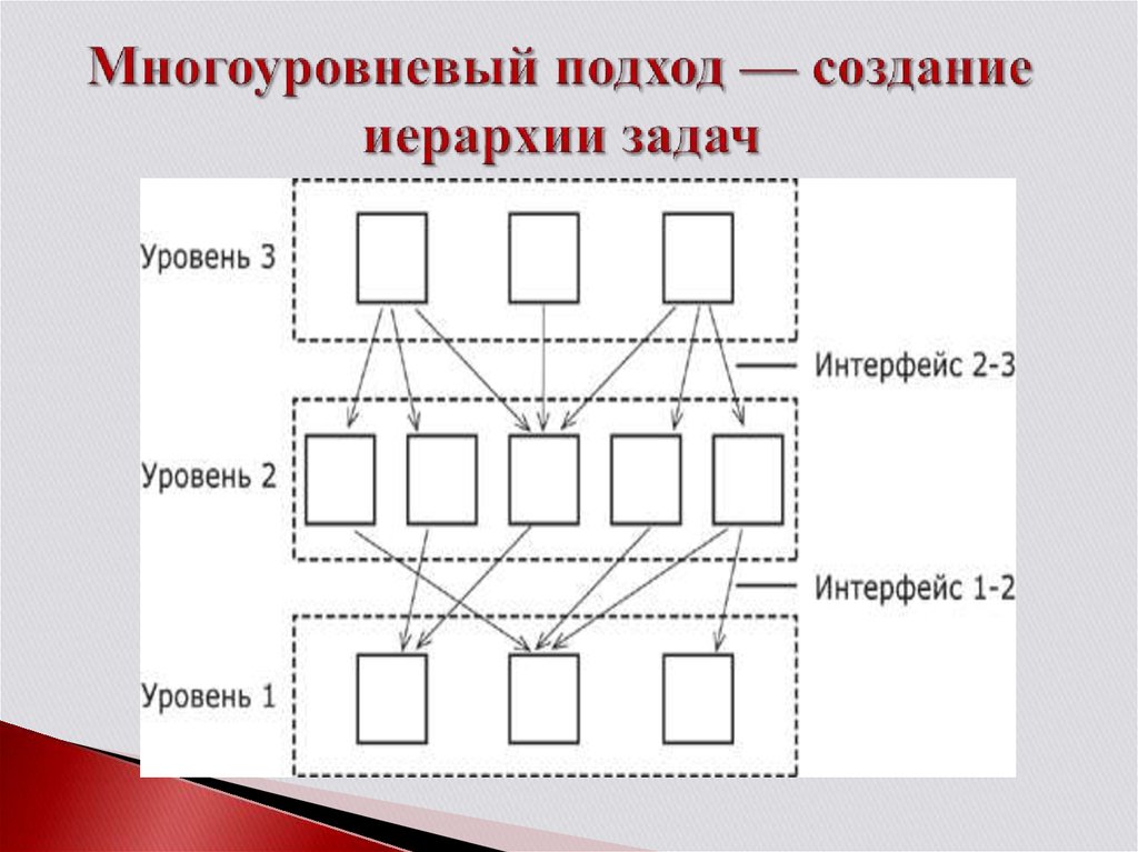 Графической моделью иерархической системы