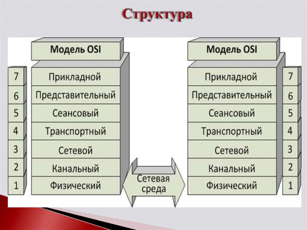 Архитектура операционной системы состоит из