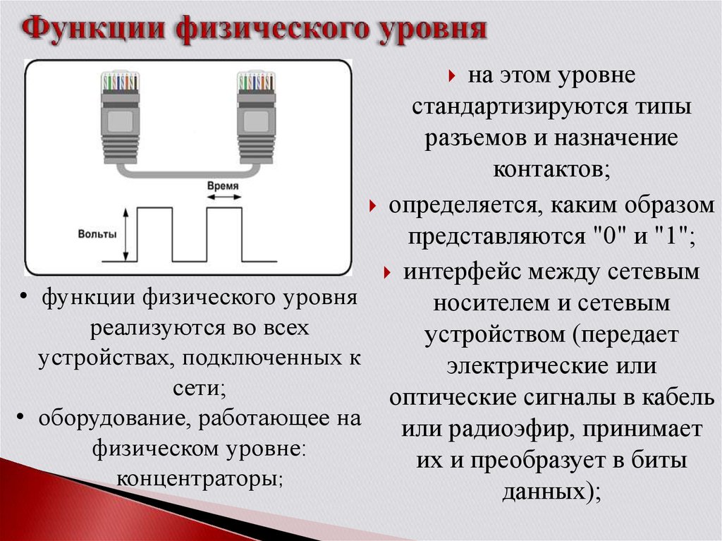 Функции физического уровня