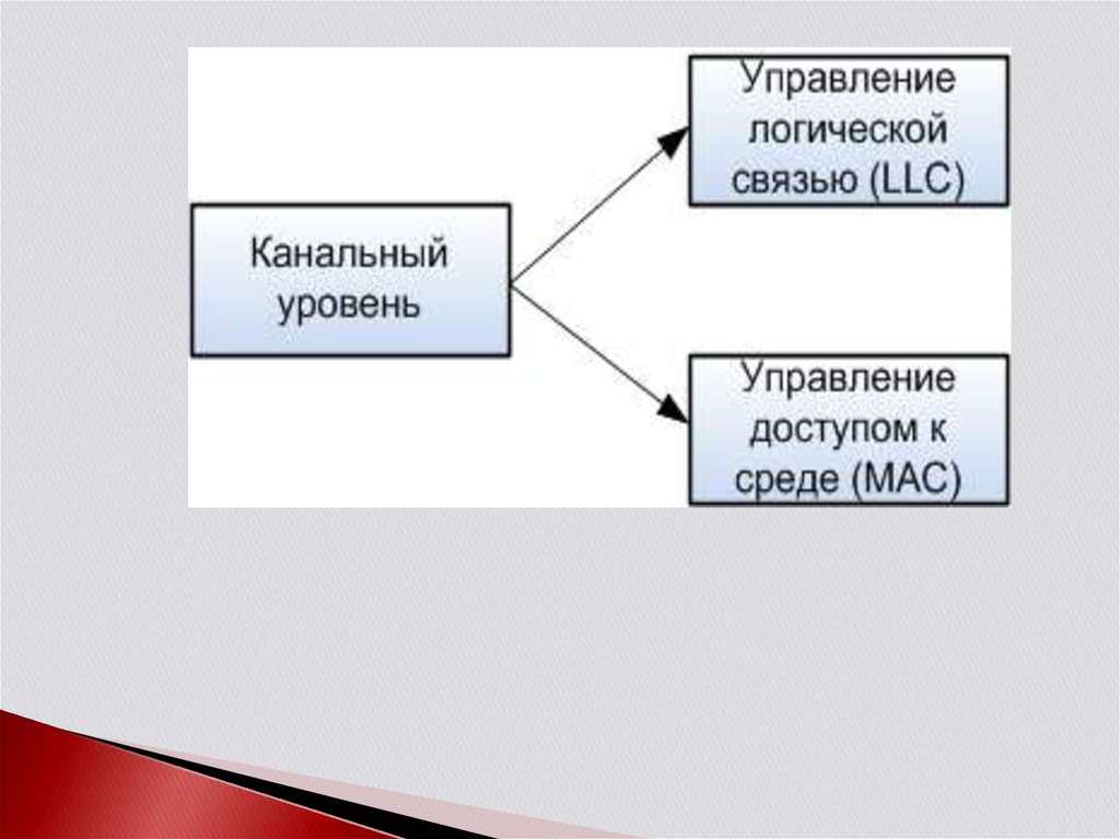 Управление аппаратными компонентами